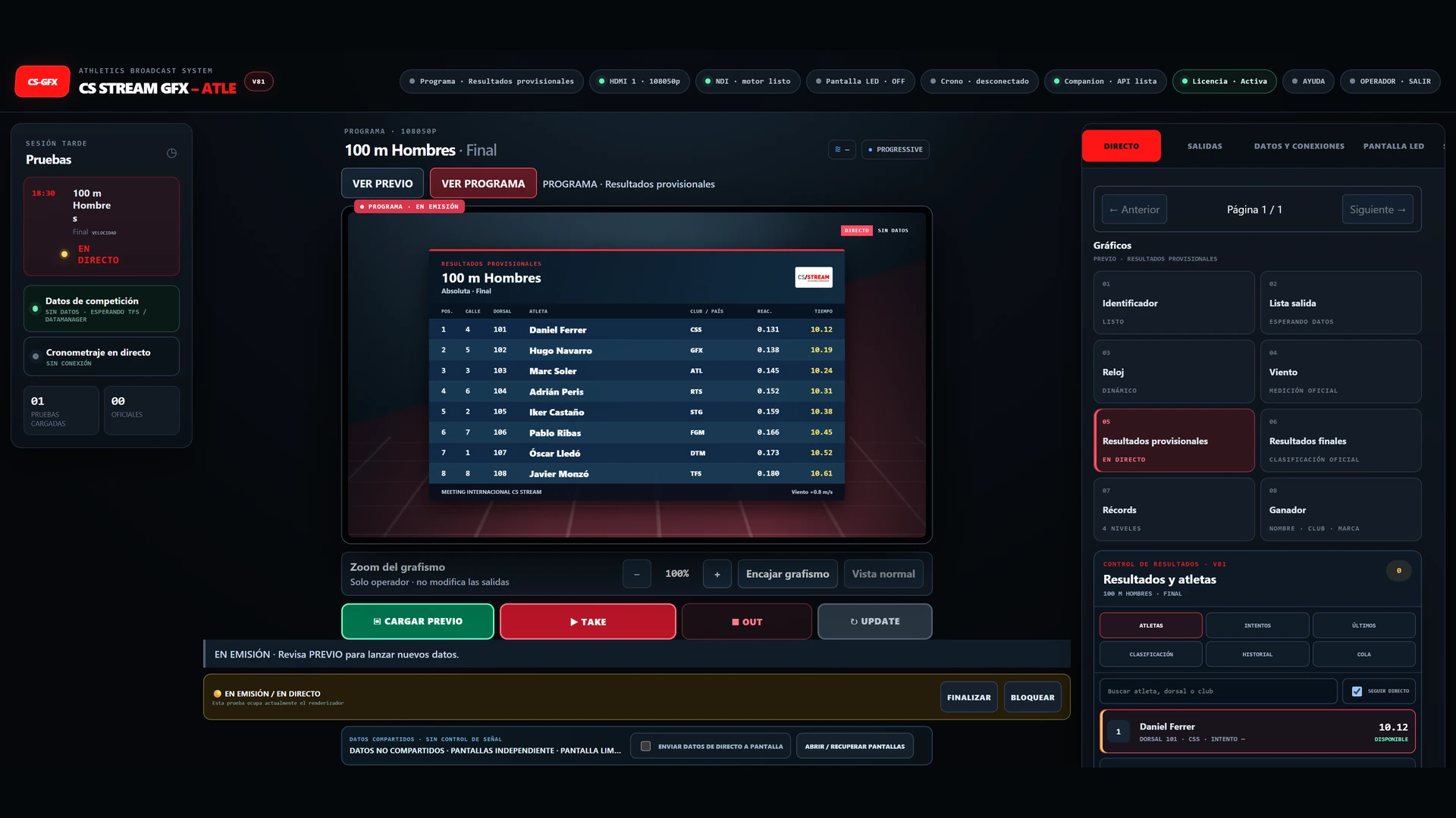 Panel real GFX-ATL con resultados y control de emisión